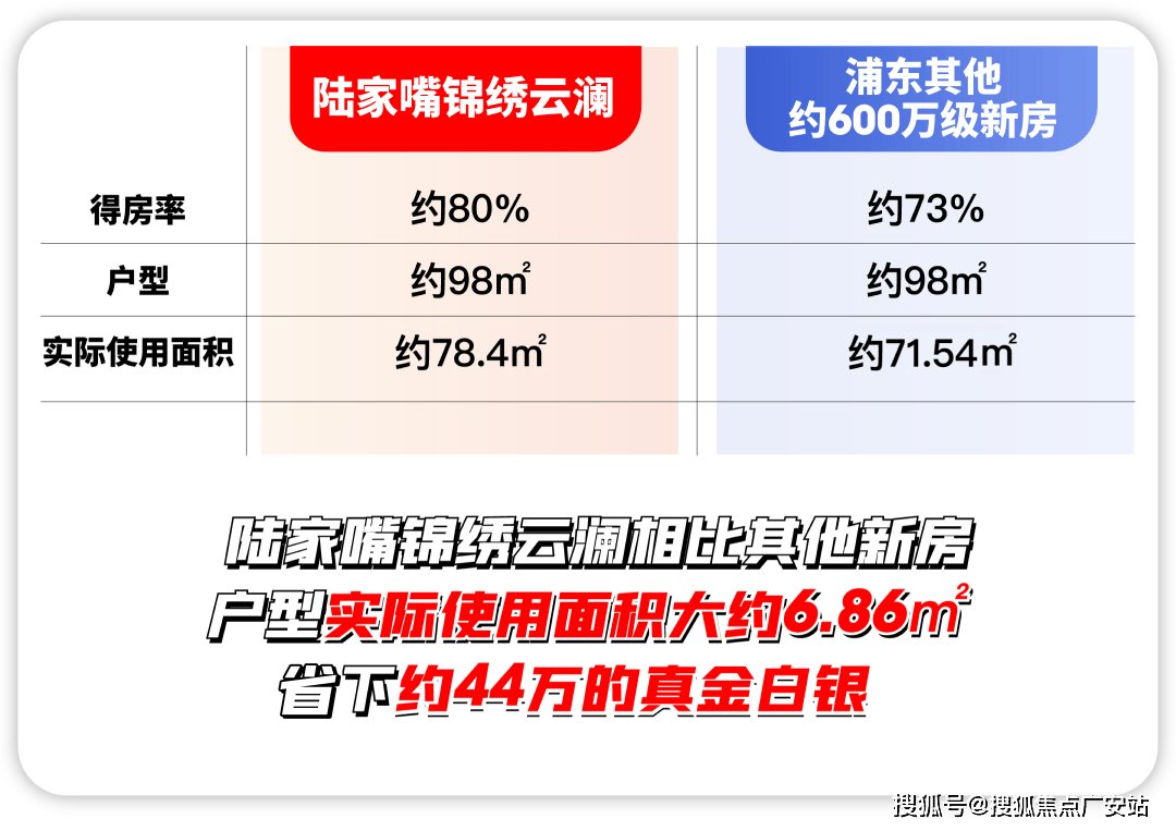 陆家嘴锦绣云澜售楼处欢迎您｜楼盘评测｜最新价格｜户型配套AG真人中国陆家嘴锦绣云澜售楼处2025最新首页网站-(图25)