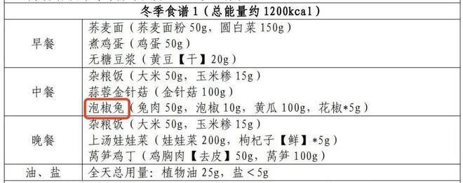 餐让我吃上了50克的东北铁锅炖AG真人国际感谢卫健委的减脂(图11)