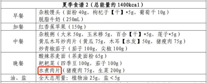 餐让我吃上了50克的东北铁锅炖AG真人国际感谢卫健委的减脂(图19)