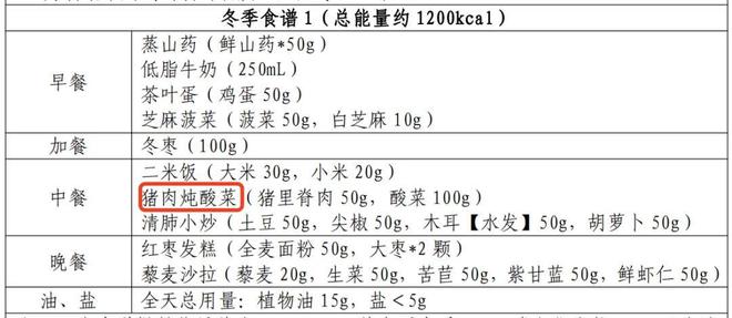 餐让我吃上了50克的东北铁锅炖AG真人国际感谢卫健委的减脂(图21)