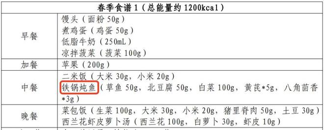 餐让我吃上了50克的东北铁锅炖AG真人国际感谢卫健委的减脂(图25)