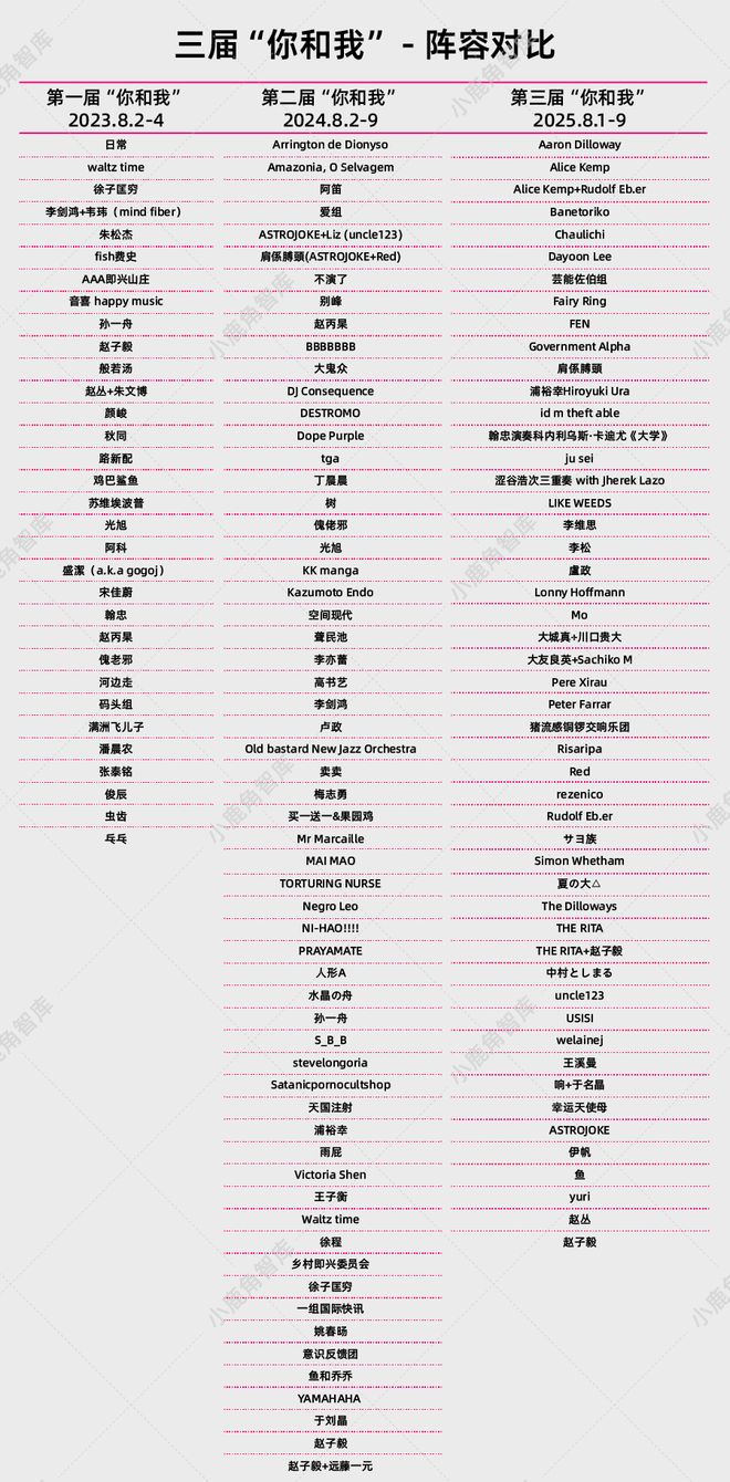 年亏近百万一个高中辍学生的实验音乐乌托邦AG真人平台app案例｜“你和我”：三(图3)