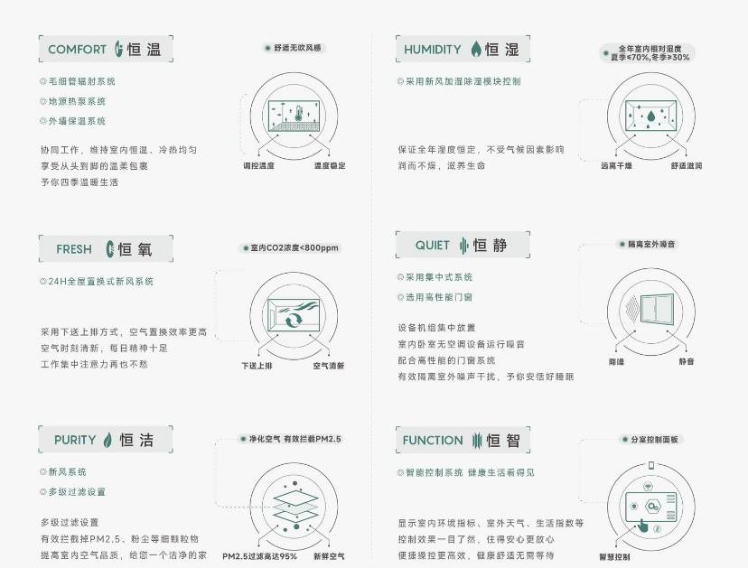 房现在有哪些？合肥新房现房值不值得投资？